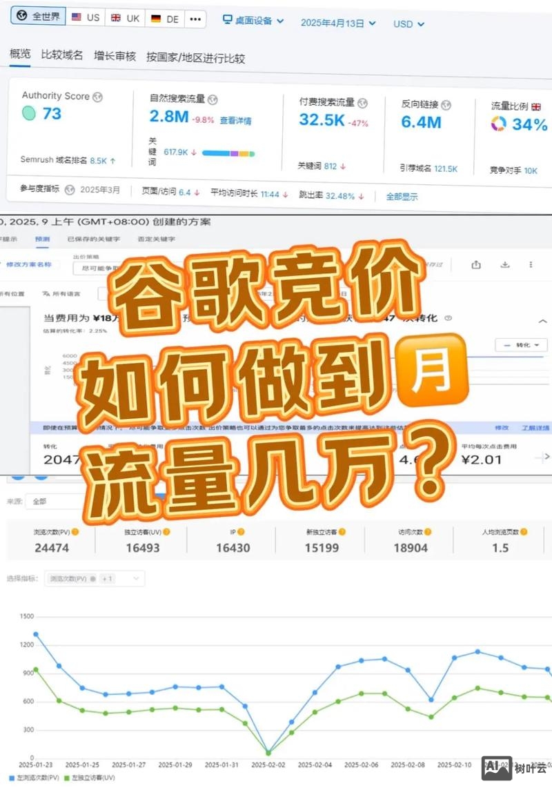 如何提高产品google搜索排名