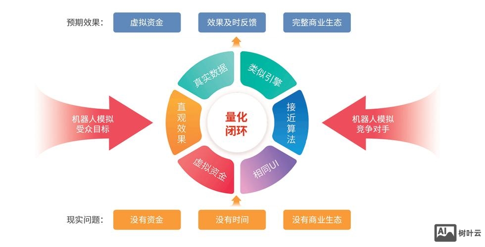 企业如何实施搜索引擎