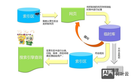 企业如何实施搜索引擎