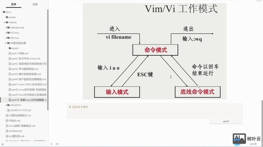 ubuntu vim 编辑命令