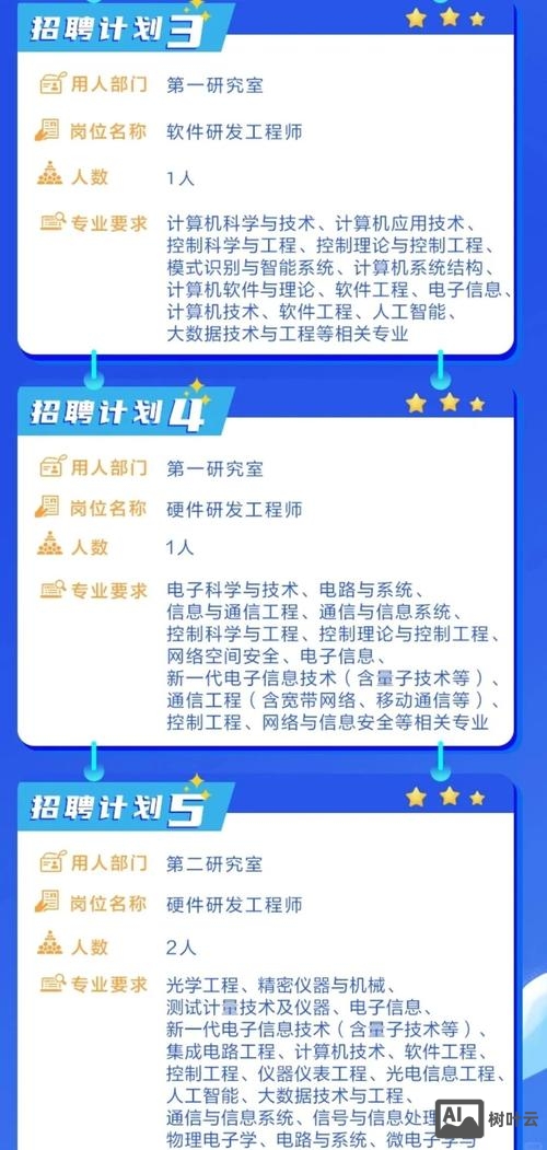沈阳jbl招聘