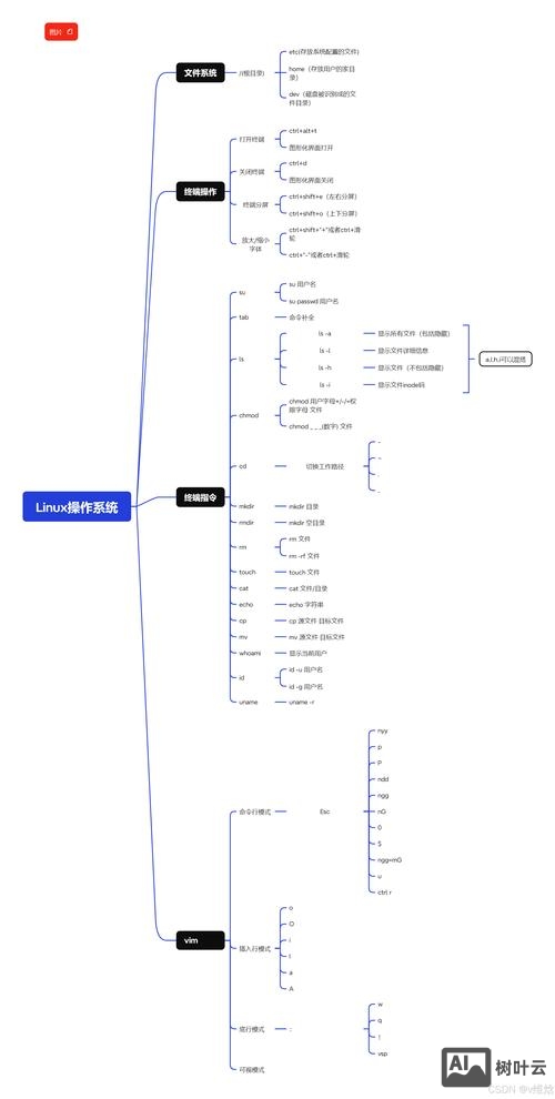 unix常用查询命令