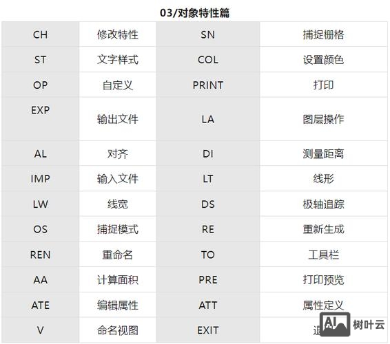 cad炸开的命令