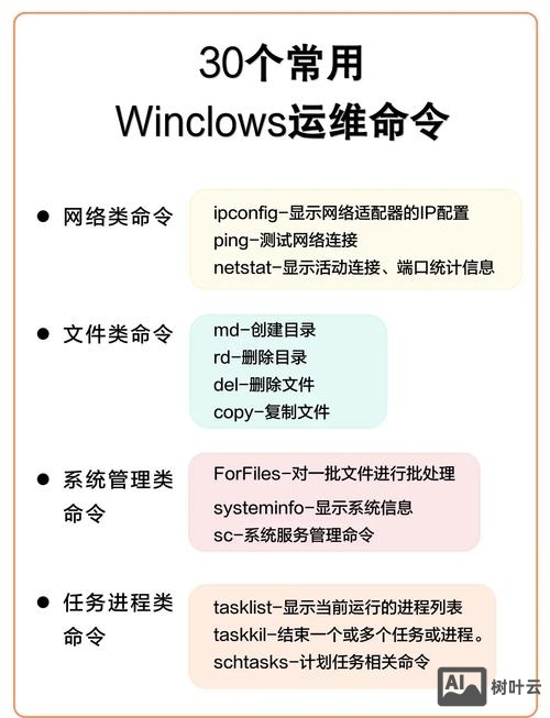 清空网络缓存命令