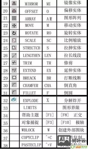 cad垃圾清理命令