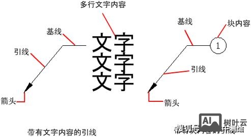 cad标注箭头命令