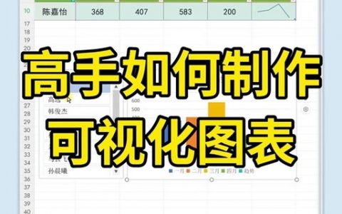表格如何导入到网站建设？