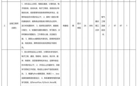 奇妙数据招聘，藏着什么机会？