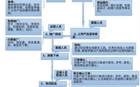 销售如何通过网站获客？