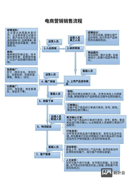 做销售的如何在网站
