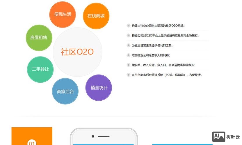 如何做好020业务员