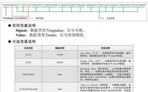 思科设备配置命令有哪些常用指令？