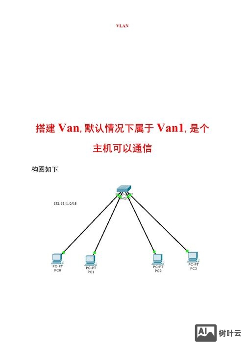 思科vlan划分命令