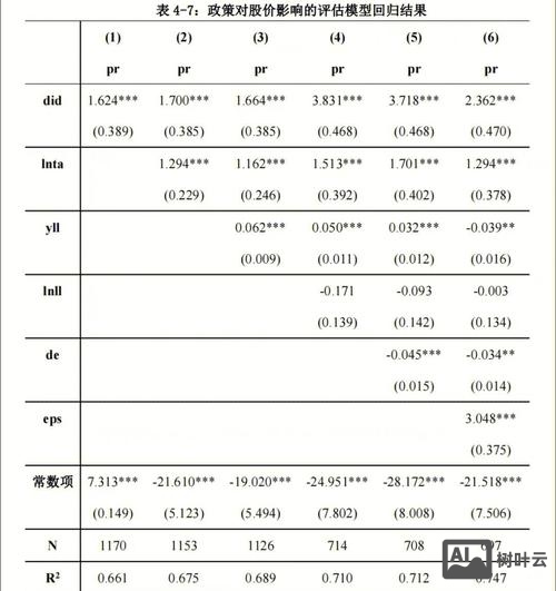 stata聚类分析命令
