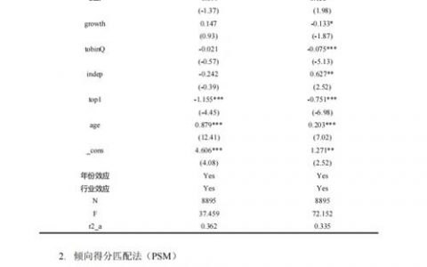 Stata聚类分析命令有哪些？如何用？