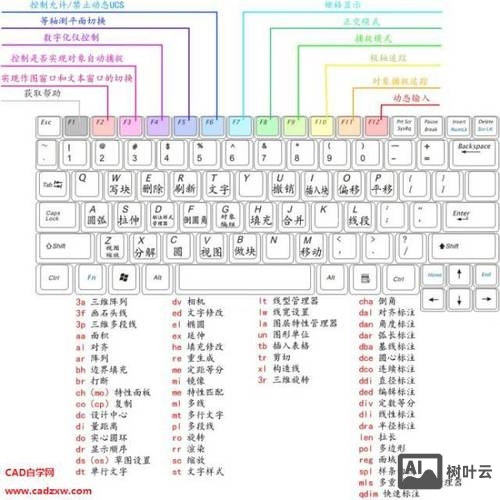 cad延伸快捷命令