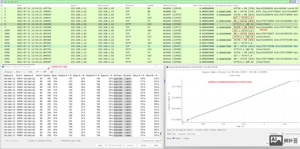 ab命令压力测试