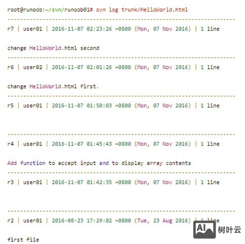 创建svn分支命令