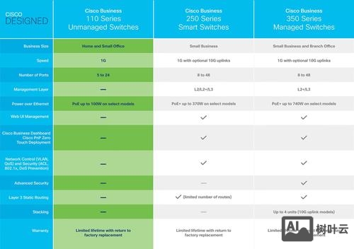 思科重启端口命令
