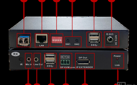 思科重启端口命令是什么？