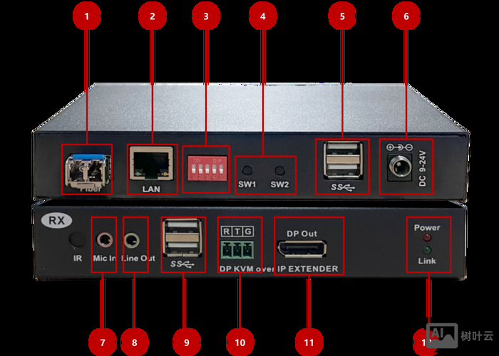 思科重启端口命令