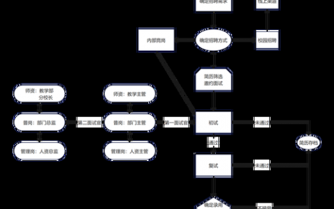 如何绘制精准有效的招聘地图？