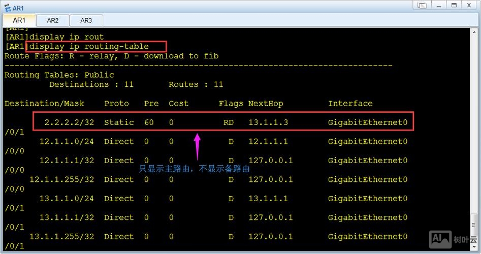 华为 路由汇总命令