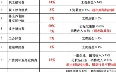 企业如何实现资金早收晚付？