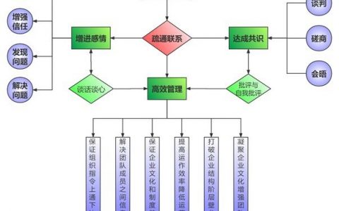 商业化设计如何平衡商业价值与用户体验？