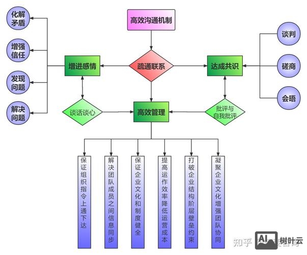 如何做商业化设计