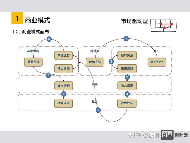 如何做商业化设计