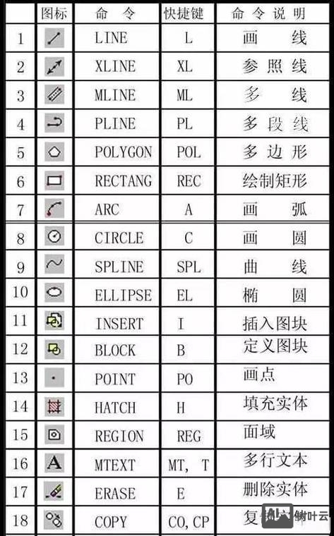 常用cad快捷命令