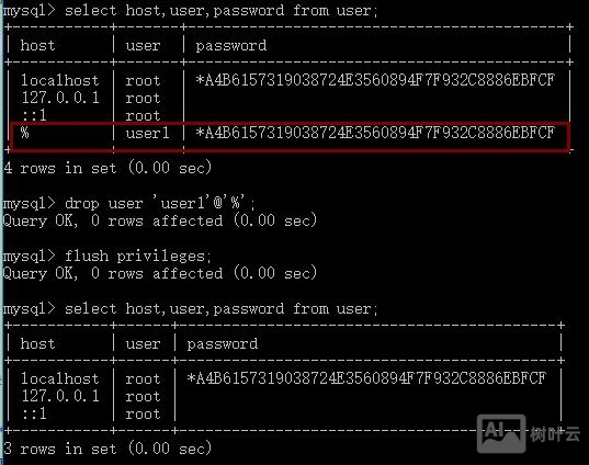 mysql给权限命令