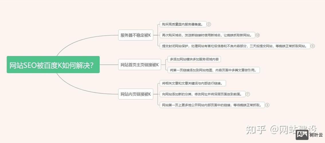 如何被百度收录文章