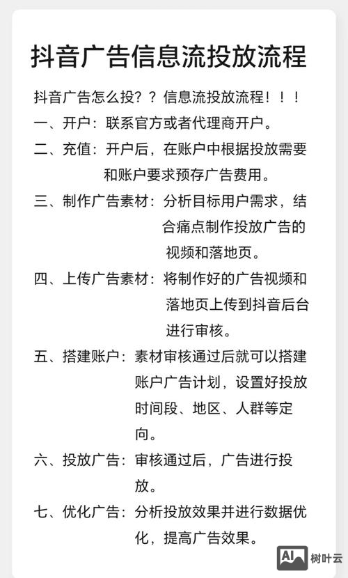 网站广告业务如何开展
