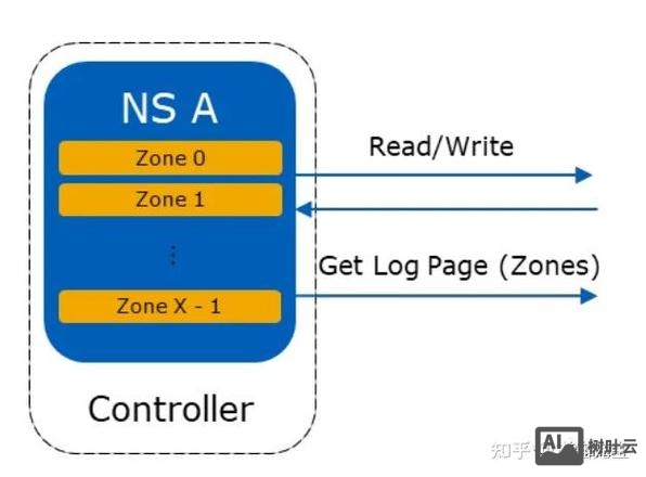 ssd controller招聘