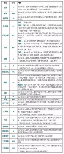 cad常用操作命令