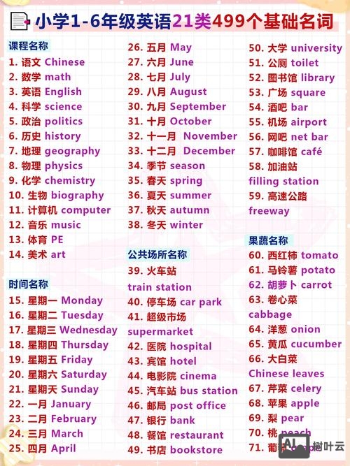 命令的英语名词