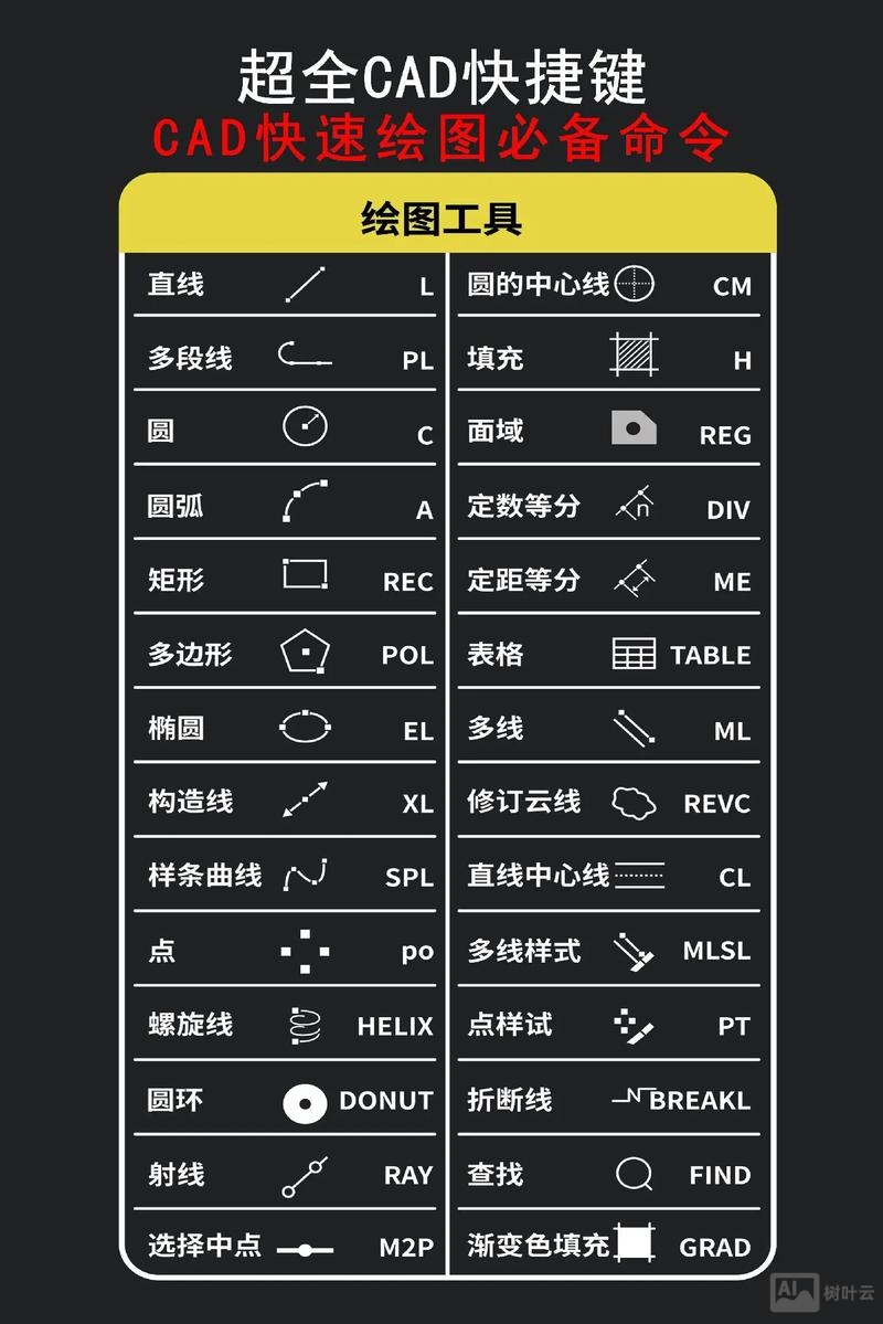 画图的快捷命令