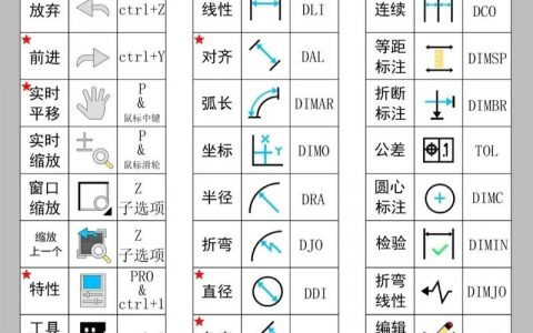 画图快捷命令有哪些？