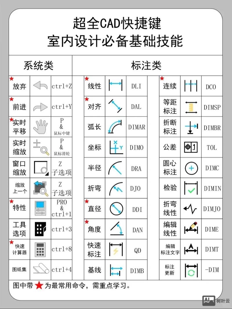 画图的快捷命令