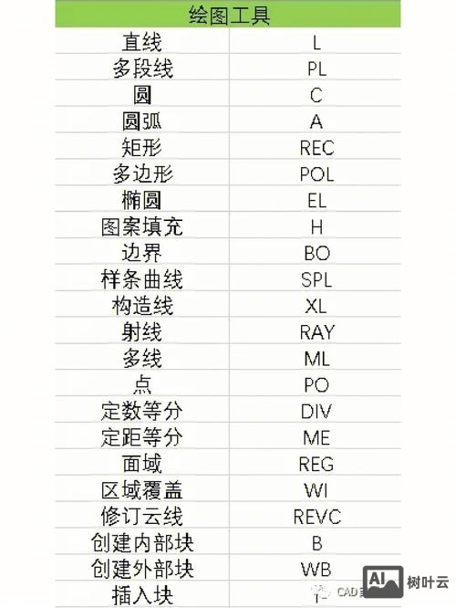 画图的快捷命令