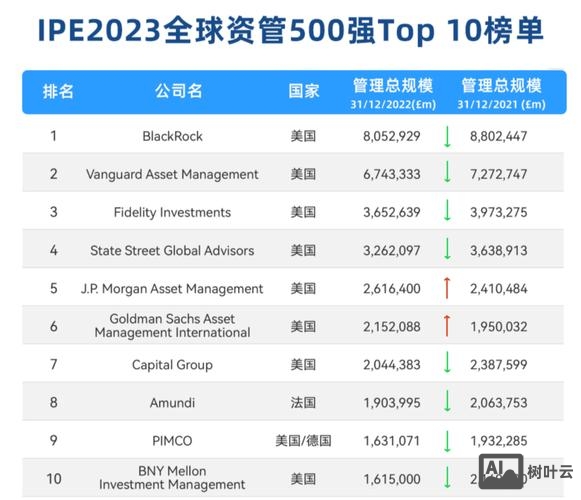 blackrock招聘financial