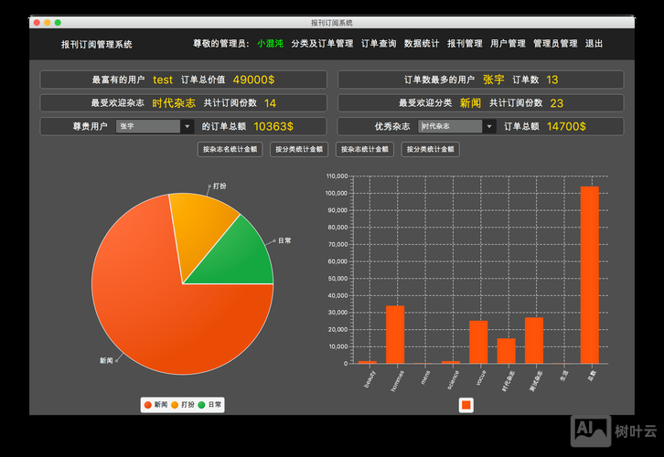 如何制作网页统计数据