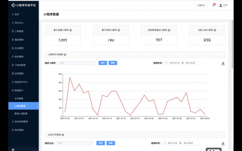 如何快速制作网页统计数据？