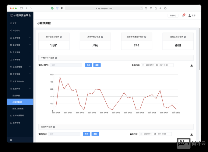 如何制作网页统计数据