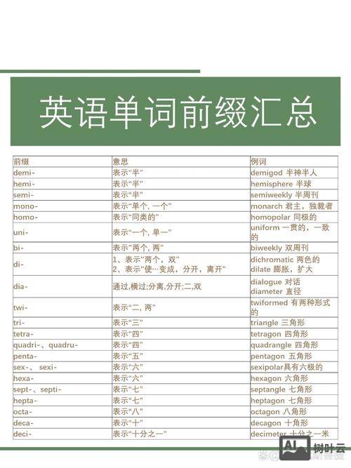如何区别词缀和组合形式