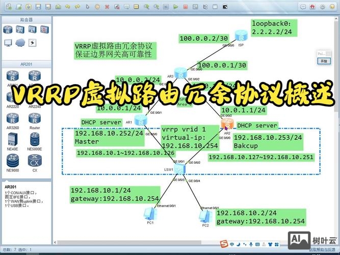 思科vrrp配置命令