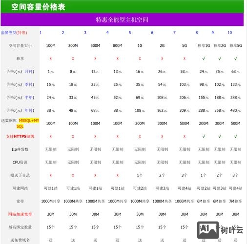 万网如何购买网站空间