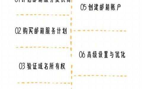 域名服务商如何快速查询？